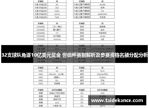 32支球队角逐10亿美元奖金 世俱杯赛制解析及参赛资格名额分配分析 32支球队角逐10亿美元奖金 世俱杯赛制解析及参赛资格名额分配分析