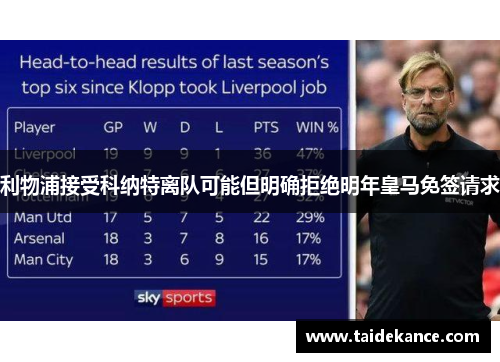 利物浦接受科纳特离队可能但明确拒绝明年皇马免签请求 利物浦接受科纳特离队可能但明确拒绝明年皇马免签请求