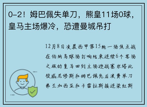 0-2！姆巴佩失单刀，熊皇11场0球，皇马主场爆冷，恐遭曼城吊打